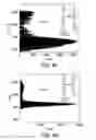 Fig. 19 - Systems and methods for single-molecule detection using nanotubes