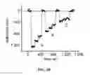 Fig. 10 - Optical cytometry to determine cell mass changes in response to a biologically active agent