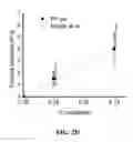 Fig. 12 - Optical cytometry to determine cell mass changes in response to a biologically active agent