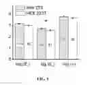 Fig. 16 - Optical cytometry to determine cell mass changes in response to a biologically active agent