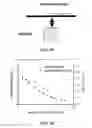 Fig. 20 - Optical cytometry to determine cell mass changes in response to a biologically active agent