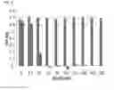 Fig. 19 - System and methods for detecting ribosome inhibition