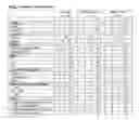 Fig. 02 - Immune profiling and minimal residue disease following stem cell transplantation in multiple myeloma