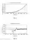 Fig. 03 - Sensitive and rapid method for detection of low levels of LAL-reactive substances