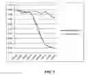 Fig. 02 - Methods of Detection of Antibiotic-Resistant Bacteria