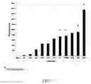 Fig. 19 - Protein-protein interaction as biomarkers