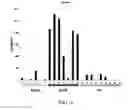 Fig. 20 - Protein-protein interaction as biomarkers