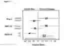 Fig. 04 - Methods of developing a prognosis for pancreatic cancer and predicting responsiveness to cancer therapeutics