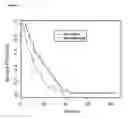 Fig. 05 - Methods of developing a prognosis for pancreatic cancer and predicting responsiveness to cancer therapeutics