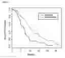 Fig. 06 - Methods of developing a prognosis for pancreatic cancer and predicting responsiveness to cancer therapeutics