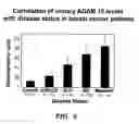 Fig. 04 - METHODS FOR DIAGNOSIS AND PROGNOSIS OF CANCERS OF EPITHELIAL ORIGIN