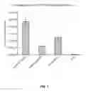 Fig. 02 - Compound for labeling amine-containing compounds, and its use