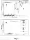 Fig. 06 - Methods for screening for fetal trisomies