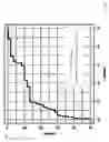 Fig. 06 - SYSTEM AND METHOD FOR DETERMINING RISK OF DIABETES BASED ON BIOCHEMICAL MARKER ANALYSIS
