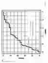 Fig. 07 - SYSTEM AND METHOD FOR DETERMINING RISK OF DIABETES BASED ON BIOCHEMICAL MARKER ANALYSIS