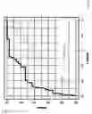 Fig. 08 - SYSTEM AND METHOD FOR DETERMINING RISK OF DIABETES BASED ON BIOCHEMICAL MARKER ANALYSIS