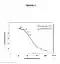 Fig. 03 - BIOMARKER FOR CARDIAC DISORDERS
