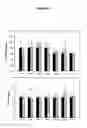 Fig. 05 - BIOMARKER FOR CARDIAC DISORDERS