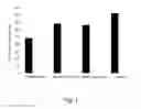 Fig. 02 - Testosterone Saliva Test