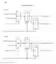 Fig. 01 - Scan cell for dual port memory applications