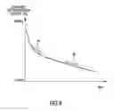 Fig. 05 - Battery deterioration degree estimating apparatus and estimating method