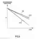 Fig. 07 - Battery deterioration degree estimating apparatus and estimating method