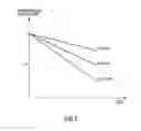 Fig. 08 - Battery deterioration degree estimating apparatus and estimating method