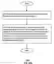 Fig. 43 - Apparatus and methods for sensing rainfall