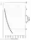 Fig. 13 - Surface coupled laser and laser optical interposer