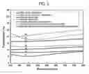 Fig. 04 - TRANSPARENT AND ELECTRICALLY CONDUCTIVE COATINGS CONTAINING NON-STOICHIOMETRIC METALLIC NITRIDES