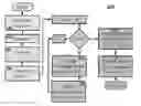 Fig. 01 - Implicit method and an algorithm for flexible functionally tailorable slicing for additive manufacturing