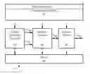 Fig. 01 - Low power tunable reference current generator