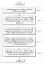 Fig. 01 - Display device for interfacing by using smaller number of buttons of key pad and display method for the same