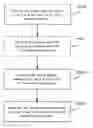 Fig. 01 - Method For Manufacturing Touch Substrate, Touch Substrate And Touch Display Screen