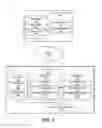 Fig. 02 - Inter-application secure data sharing workflow