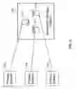 Fig. 03 - Making more active use of a secondary storage system