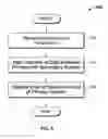 Fig. 06 - Making more active use of a secondary storage system