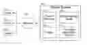 Fig. 01 - Distributed package management using meta-scheduling