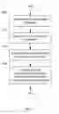 Fig. 07 - Distributed package management using meta-scheduling
