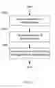 Fig. 08 - Distributed package management using meta-scheduling
