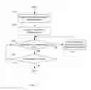 Fig. 09 - Distributed package management using meta-scheduling