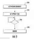 Fig. 07 - METHOD TO UPDATE SAFETY RELATED SOFTWARE