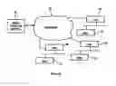 Fig. 08 - Intelligent data storage and processing using FPGA devices