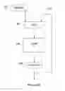 Fig. 29 - Intelligent data storage and processing using FPGA devices