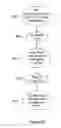 Fig. 40 - Intelligent data storage and processing using FPGA devices