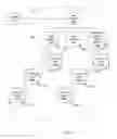 Fig. 06 - Apparatus and methods to incorporate external system to approve deployment provisioning