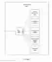 Fig. 07 - Apparatus and methods to incorporate external system to approve deployment provisioning