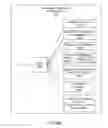 Fig. 08 - Apparatus and methods to incorporate external system to approve deployment provisioning