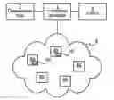 Fig. 01 - Allocating or announcing availability of a software container