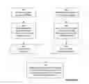 Fig. 08 - CONSOLIDATION OF IDLE VIRTUAL MACHINES